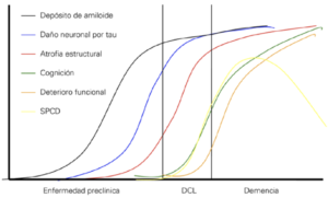 demencia
